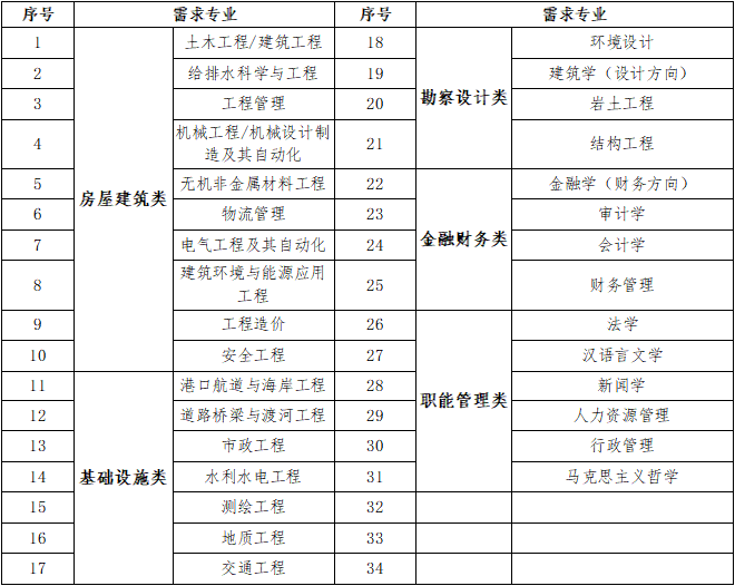 1630979149337027415.png 2.招聘专业.png